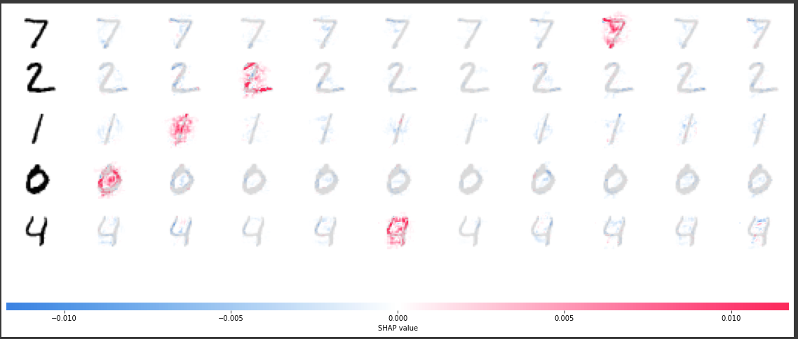 Hand-drawn digits on a color scale from blue to red