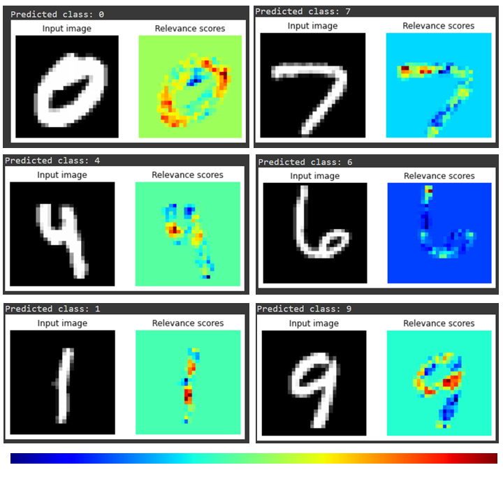 written numnbers 0, 4, 1, 7, 6, and 9 showed as heat maps