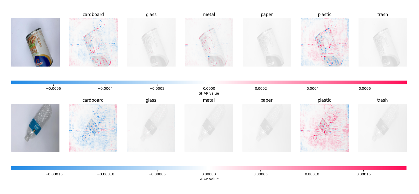 image of a can and a bottle show different colors on the SHAPLEY scale