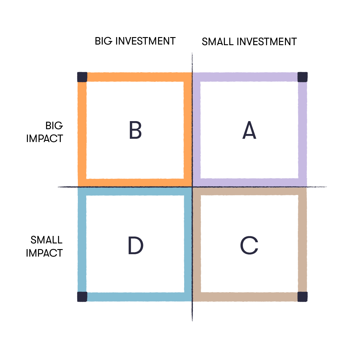 Use case matrix