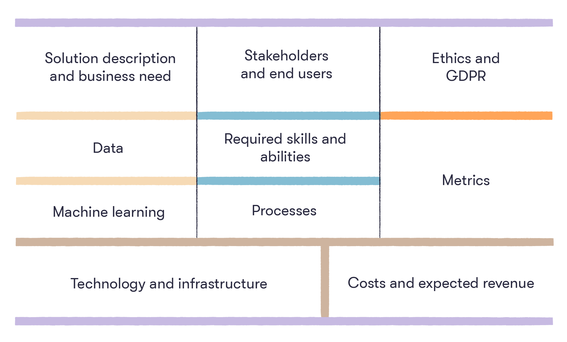 Artificial intelligence canvas