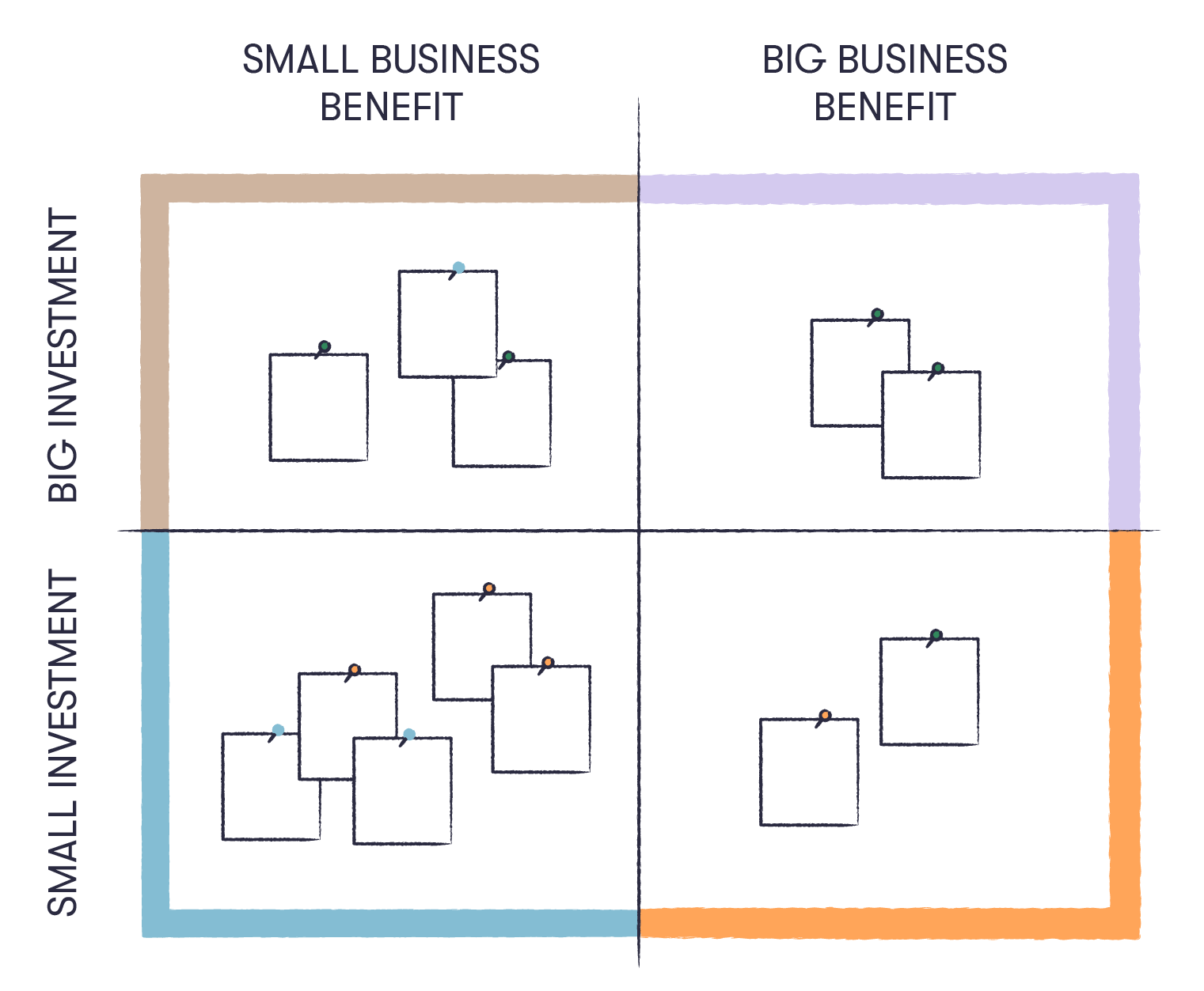 Investment return matrix